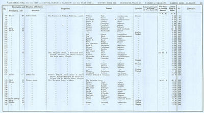 VR 1913-14, Ward 25, p195
