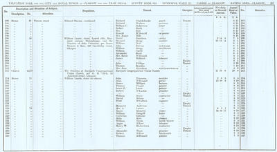 VR 1913-14, Ward 25, p197