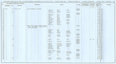 VR 1913-14, Ward 25, p199