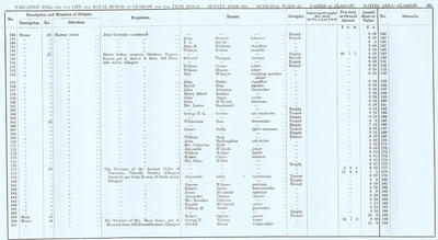 VR 1913-14, Ward 25, p201