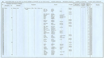 VR 1913-14, Ward 25, p202