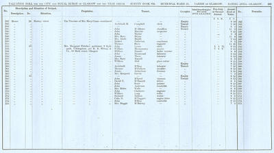 VR 1913-14, Ward 25, p203