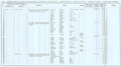 VR 1913-14, Ward 25, p204