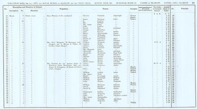 VR 1913-14, Ward 25, p205