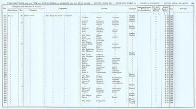 VR 1913-14, Ward 25, p209