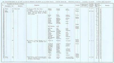 VR 1913-14, Ward 25, p212