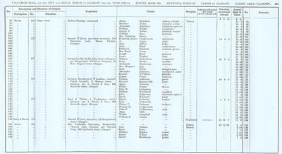VR 1913-14, Ward 25, p213