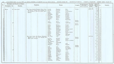 VR 1913-14, Ward 25, p215
