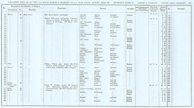 VR 1913-14, Ward 25, p217