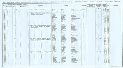 VR 1913-14, Ward 25, p220