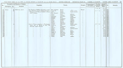 VR 1913-14, Ward 25, p221