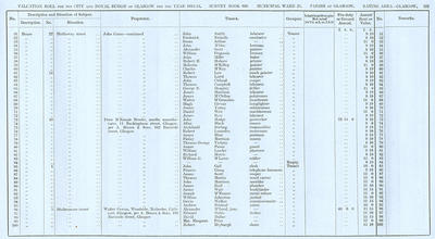 VR 1913-14, Ward 25, p223