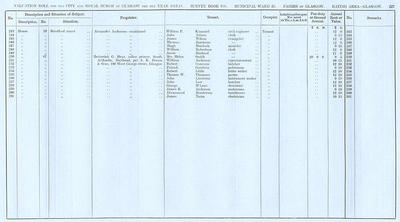 VR 1913-14, Ward 25, p227