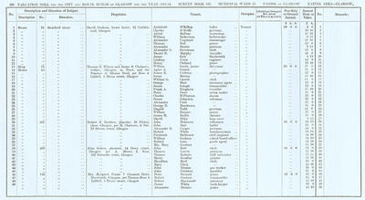 VR 1913-14, Ward 25, p228