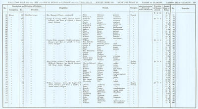VR 1913-14, Ward 25, p229
