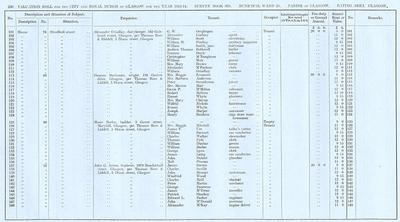 VR 1913-14, Ward 25, p230