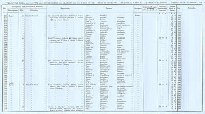 VR 1913-14, Ward 25, p231