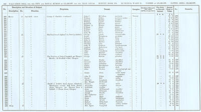 VR 1913-14, Ward 25, p232