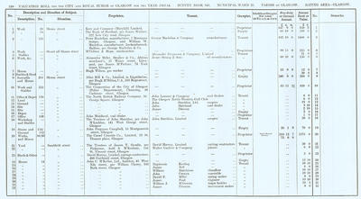 VR 1913-14, Ward 25, p240