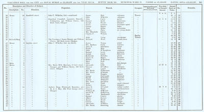 VR 1913-14, Ward 25, p241