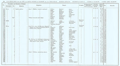 VR 1913-14, Ward 25, p244