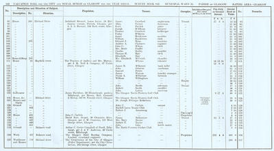 VR 1913-14, Ward 25, p248