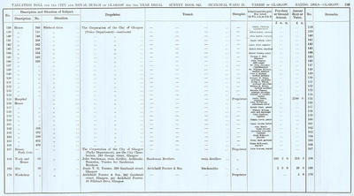 VR 1913-14, Ward 25, p249