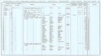 VR 1913-14, Ward 25, p253