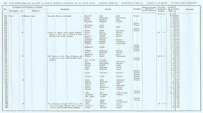 VR 1913-14, Ward 25, p256