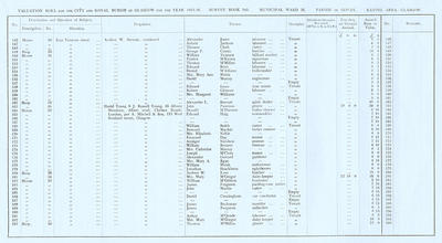 VR 1913-14, Ward 26, p010