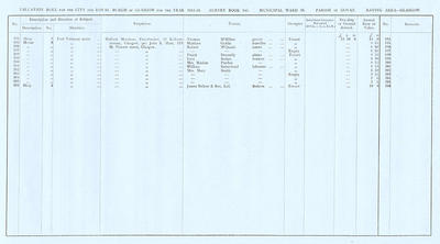 VR 1913-14, Ward 26, p011