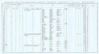 VR 1913-14, Ward 26, p012