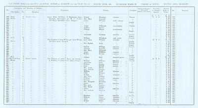 VR 1913-14, Ward 26, p015