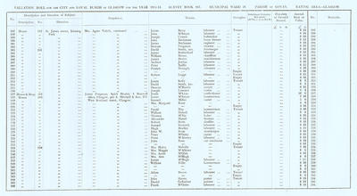 VR 1913-14, Ward 26, p021