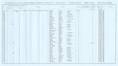 VR 1913-14, Ward 26, p031