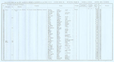 VR 1913-14, Ward 26, p033