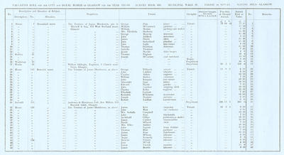 VR 1913-14, Ward 26, p035