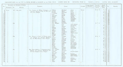 VR 1913-14, Ward 26, p037