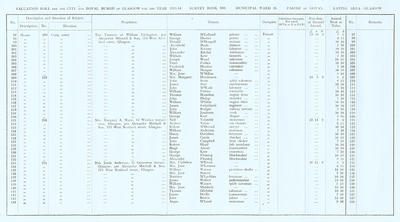 VR 1913-14, Ward 26, p038