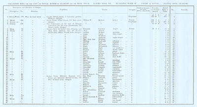 VR 1913-14, Ward 26, p040