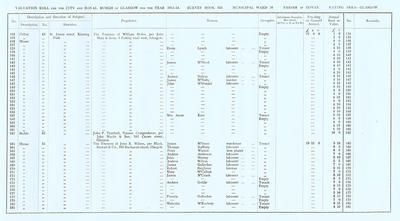 VR 1913-14, Ward 26, p043