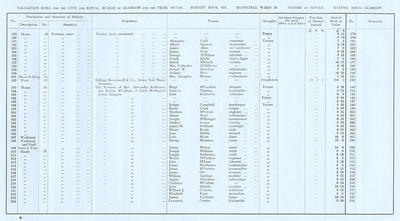 VR 1913-14, Ward 26, p057