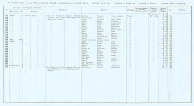 VR 1913-14, Ward 26, p058