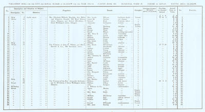 VR 1913-14, Ward 26, p059
