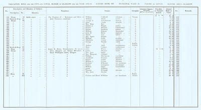 VR 1913-14, Ward 26, p062