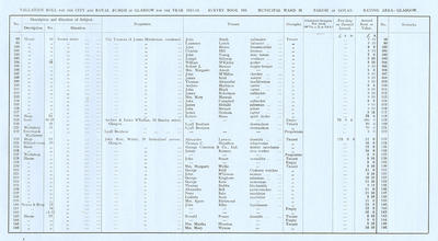 VR 1913-14, Ward 26, p065