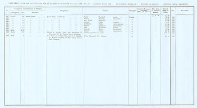 VR 1913-14, Ward 26, p066