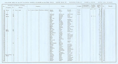 VR 1913-14, Ward 26, p068