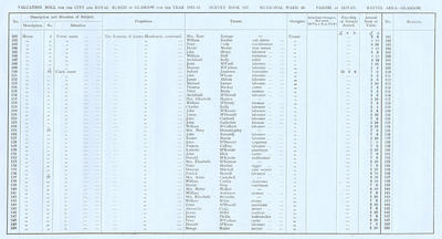 VR 1913-14, Ward 26, p069