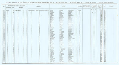 VR 1913-14, Ward 26, p070